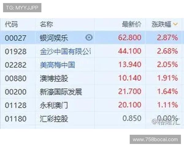 2023年全球博彩公司排名及市场趋势预测