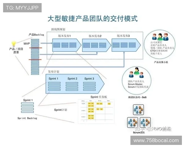 博彩搭建项目管理的最佳实践与经验分享