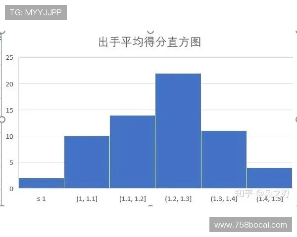 如何利用数据分析提升NBA博彩的成功率
